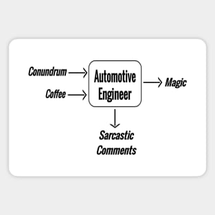 Automotive engineering magic Magnet